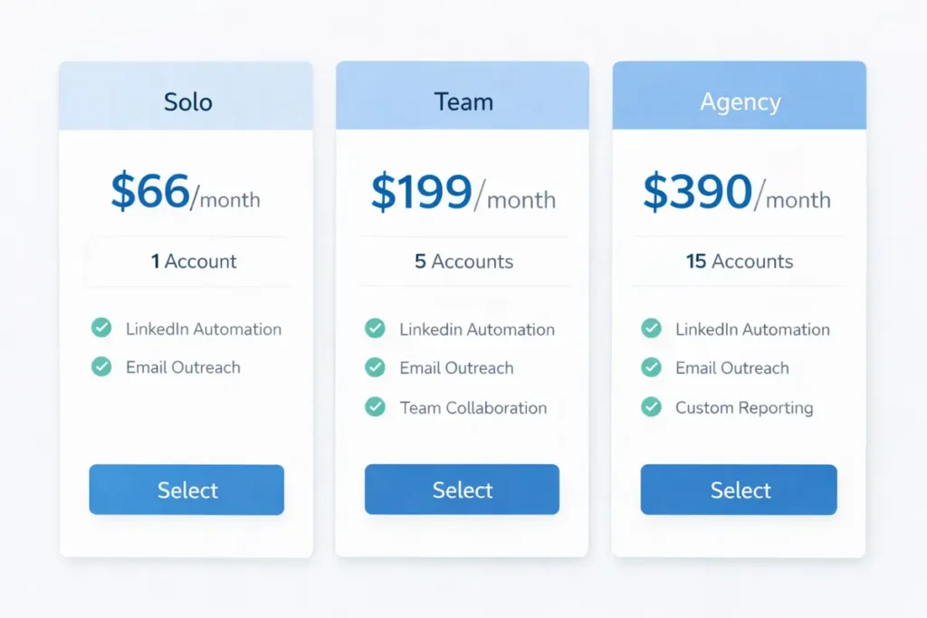 Sendpilot pricing tiers comparison